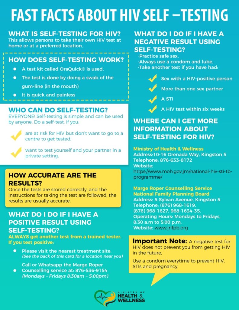 Fast Facts About HIV Selftesting National Family Planning Board